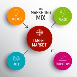 chiến lược Marketing Mix 02